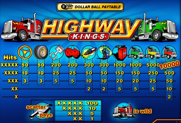 Highway Kings Slot Game